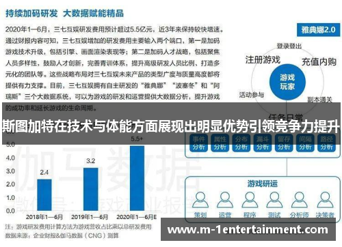 斯图加特在技术与体能方面展现出明显优势引领竞争力提升