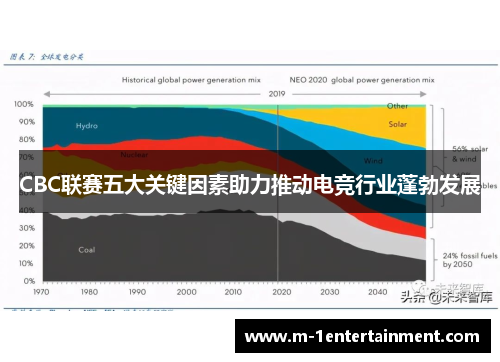 CBC联赛五大关键因素助力推动电竞行业蓬勃发展