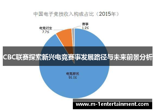 CBC联赛探索新兴电竞赛事发展路径与未来前景分析