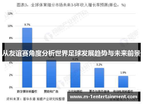 从友谊赛角度分析世界足球发展趋势与未来前景