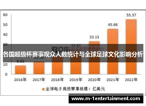 各国超级杯赛事观众人数统计与全球足球文化影响分析