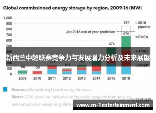 新西兰中超联赛竞争力与发展潜力分析及未来展望