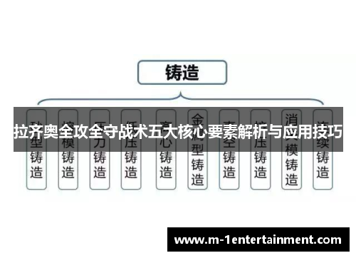 拉齐奥全攻全守战术五大核心要素解析与应用技巧