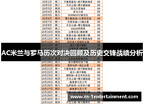 AC米兰与罗马历次对决回顾及历史交锋战绩分析