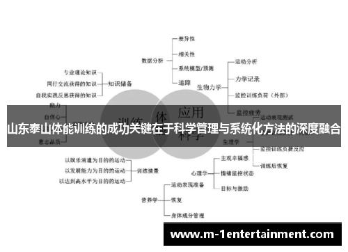 山东泰山体能训练的成功关键在于科学管理与系统化方法的深度融合
