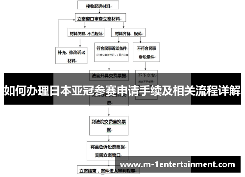 如何办理日本亚冠参赛申请手续及相关流程详解