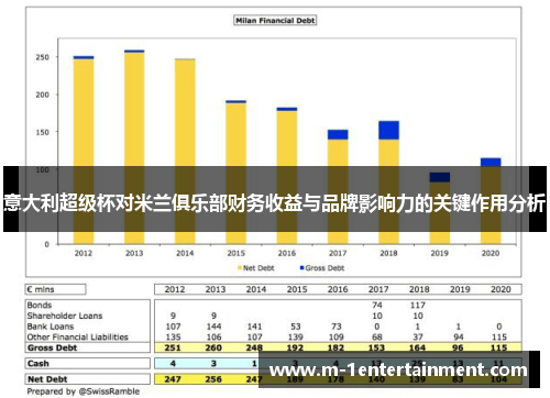 意大利超级杯对米兰俱乐部财务收益与品牌影响力的关键作用分析