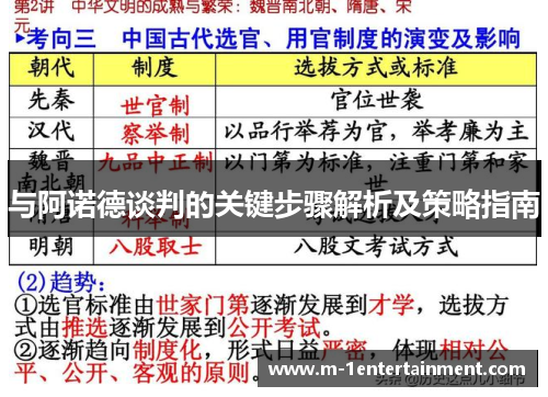 与阿诺德谈判的关键步骤解析及策略指南