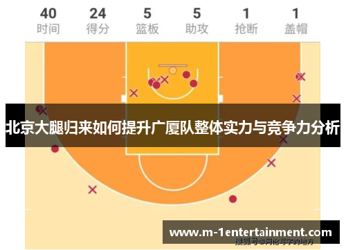 北京大腿归来如何提升广厦队整体实力与竞争力分析