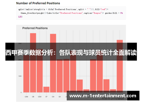 西甲赛季数据分析：各队表现与球员统计全面解读