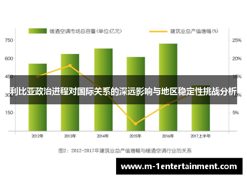 利比亚政治进程对国际关系的深远影响与地区稳定性挑战分析
