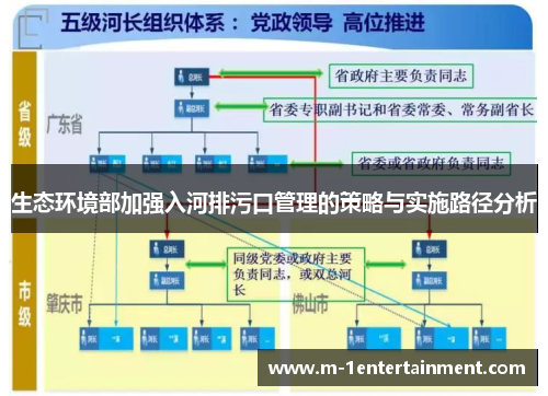 生态环境部加强入河排污口管理的策略与实施路径分析