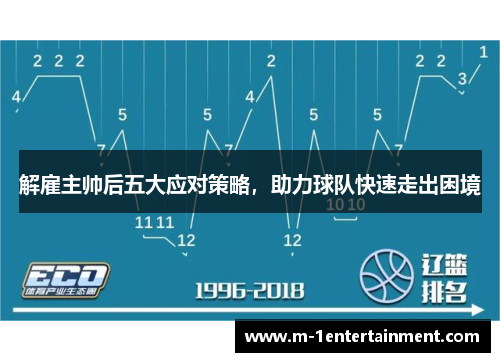 解雇主帅后五大应对策略，助力球队快速走出困境
