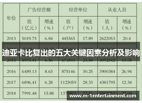迪亚卡比复出的五大关键因素分析及影响