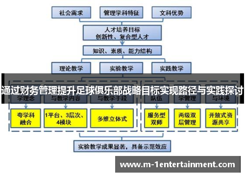 通过财务管理提升足球俱乐部战略目标实现路径与实践探讨